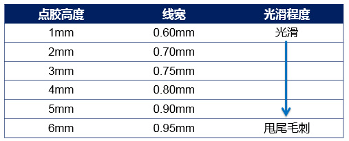 不同高度，線寬和線光滑程度對比